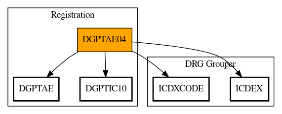 Call Graph