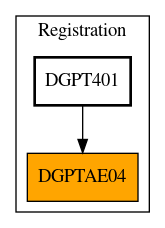 Caller Graph