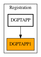 Caller Graph