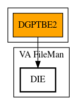 Call Graph