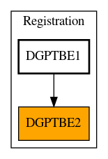 Caller Graph