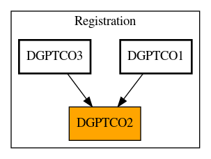 Caller Graph