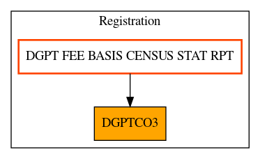 Caller Graph