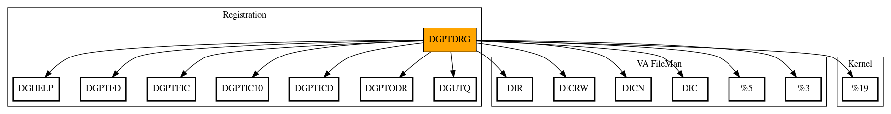 Call Graph