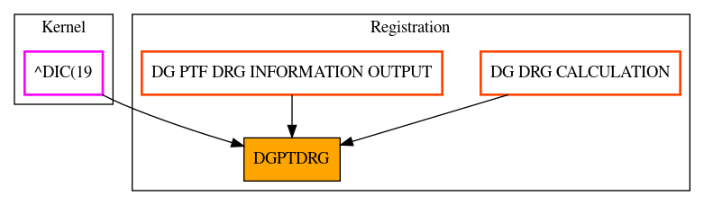 Caller Graph