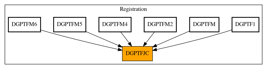 Caller Graph