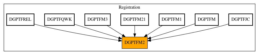 Caller Graph