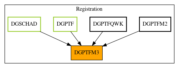 Caller Graph