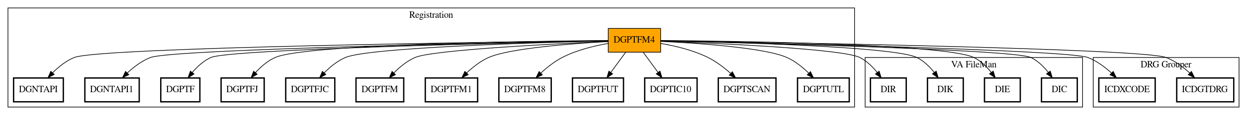 Call Graph