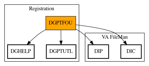 Call Graph