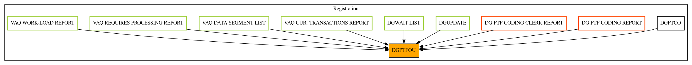 Caller Graph