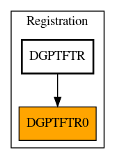 Caller Graph