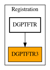 Caller Graph