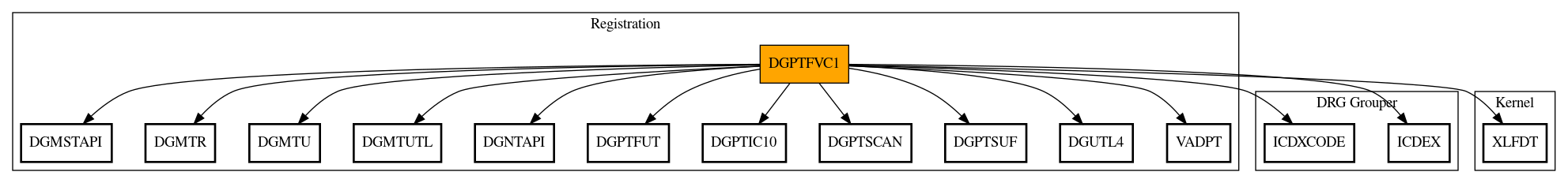 Call Graph