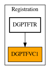 Caller Graph