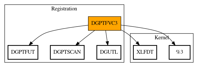 Call Graph