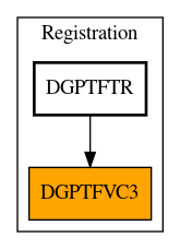 Caller Graph