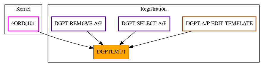 Caller Graph