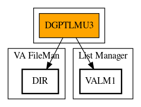 Call Graph