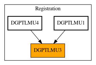 Caller Graph