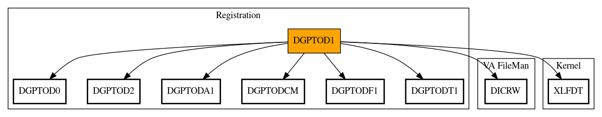 Call Graph