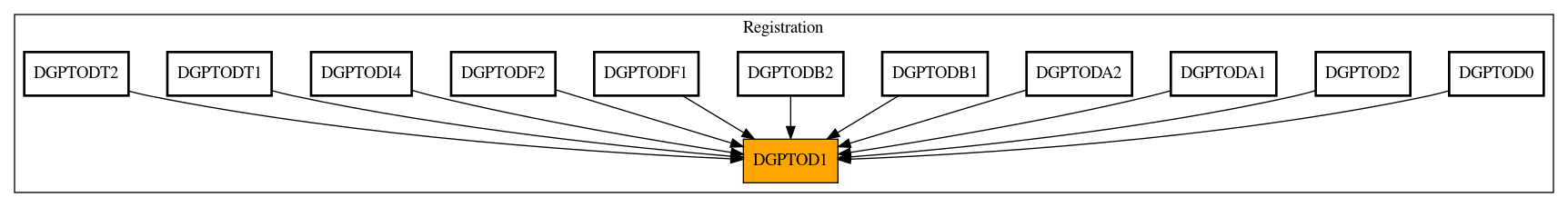 Caller Graph