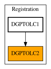 Caller Graph