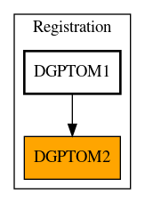 Caller Graph