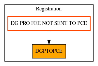 Caller Graph