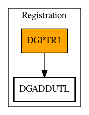 Call Graph