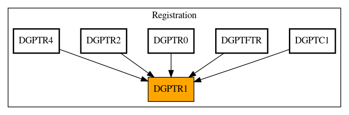 Caller Graph