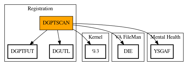 Call Graph