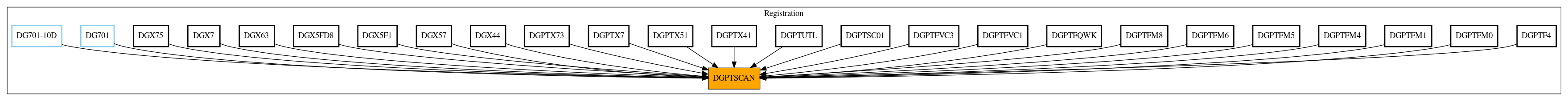 Caller Graph