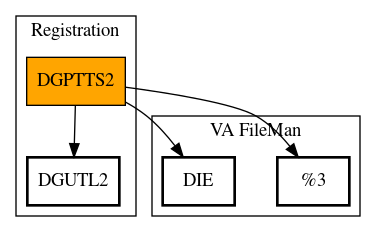 Call Graph