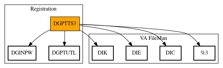 Call Graph