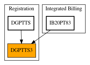 Caller Graph