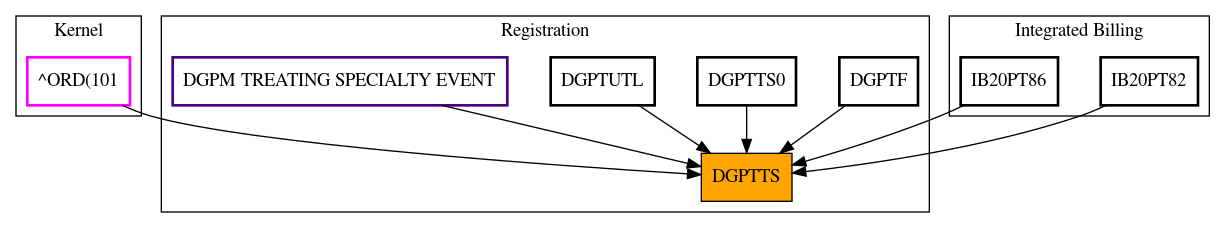 Caller Graph