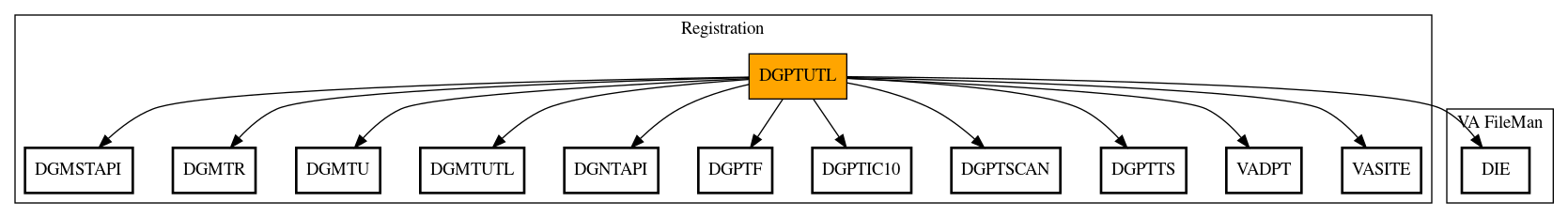 Call Graph