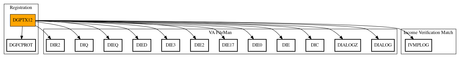 Call Graph