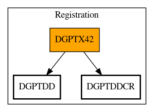 Call Graph