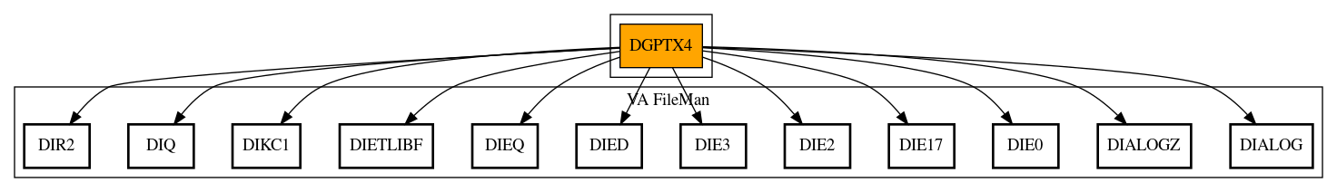 Call Graph