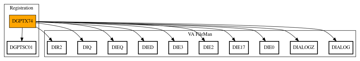 Call Graph