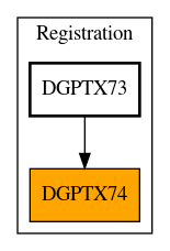 Caller Graph