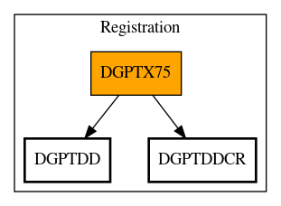 Call Graph