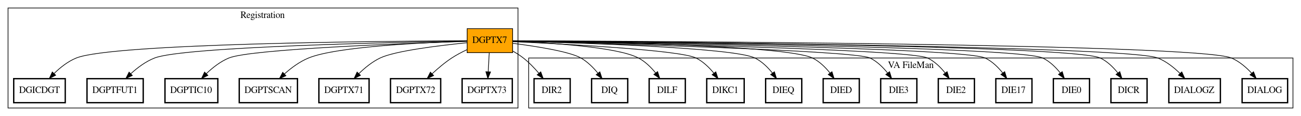 Call Graph