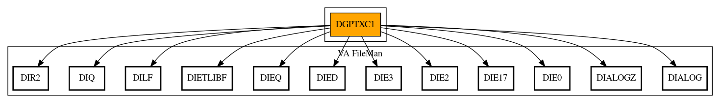 Call Graph