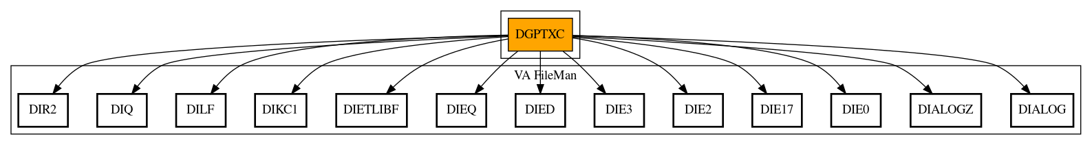 Call Graph