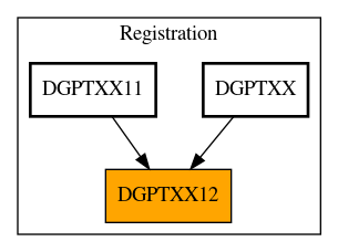 Caller Graph