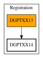 Call Graph