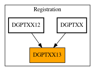 Caller Graph